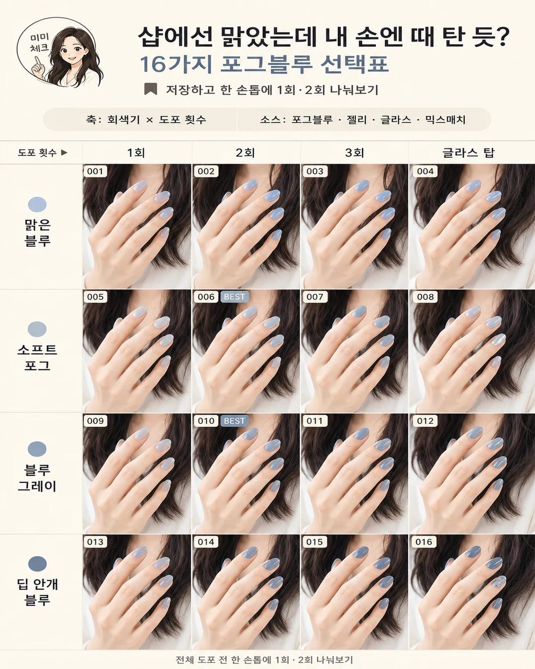 포그블루 네일 손톤, 예쁜 안개빛이 내 손에서 때 탄 듯 보였다면 스타일요정 미미 4컷