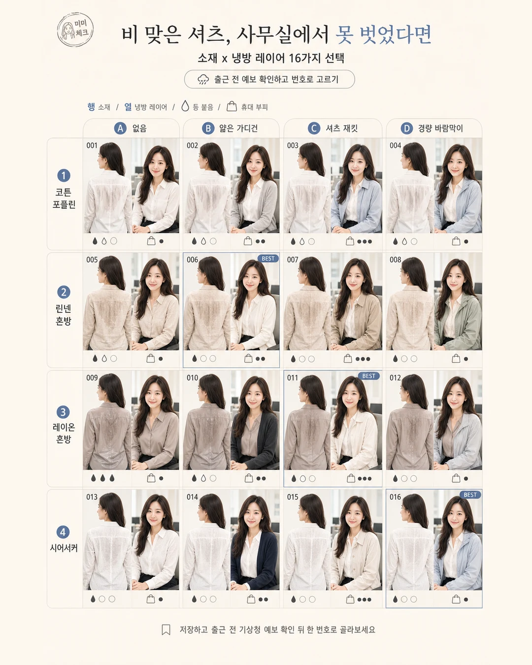 내일 비 출근 셔츠 코디, 사무실 에어컨 때문에 젖은 셔츠를 못 벗었다면 스타일요정 미미 4컷