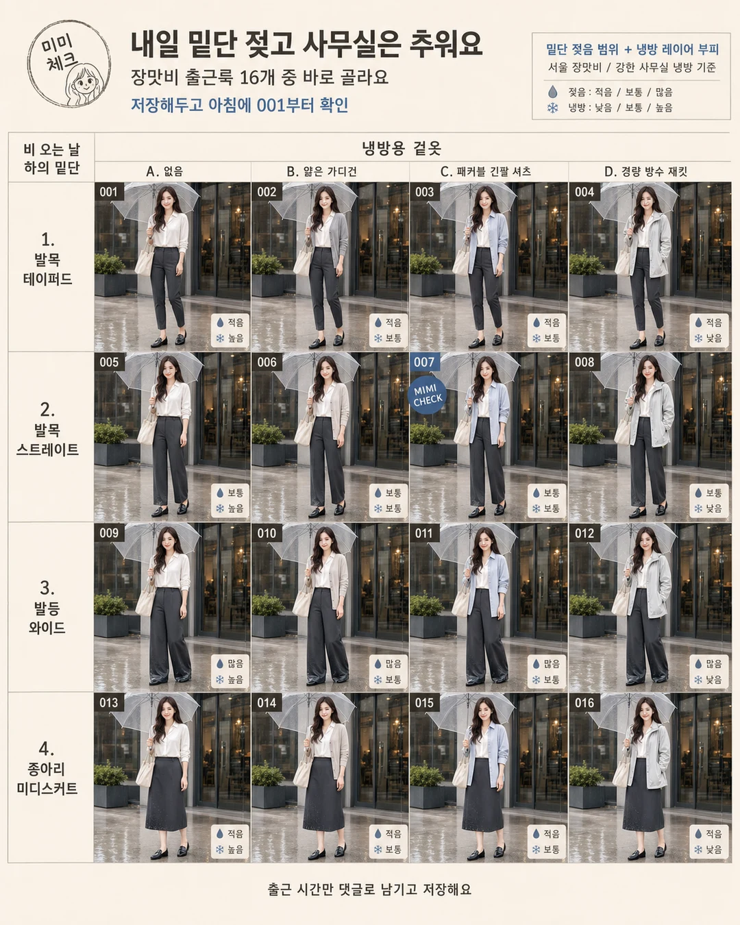 내일 장맛비 출근룩, 서울 최대 100mm 비 맞고 냉방 센 사무실에서 떨기 싫다면 스타일요정 미미 4컷
