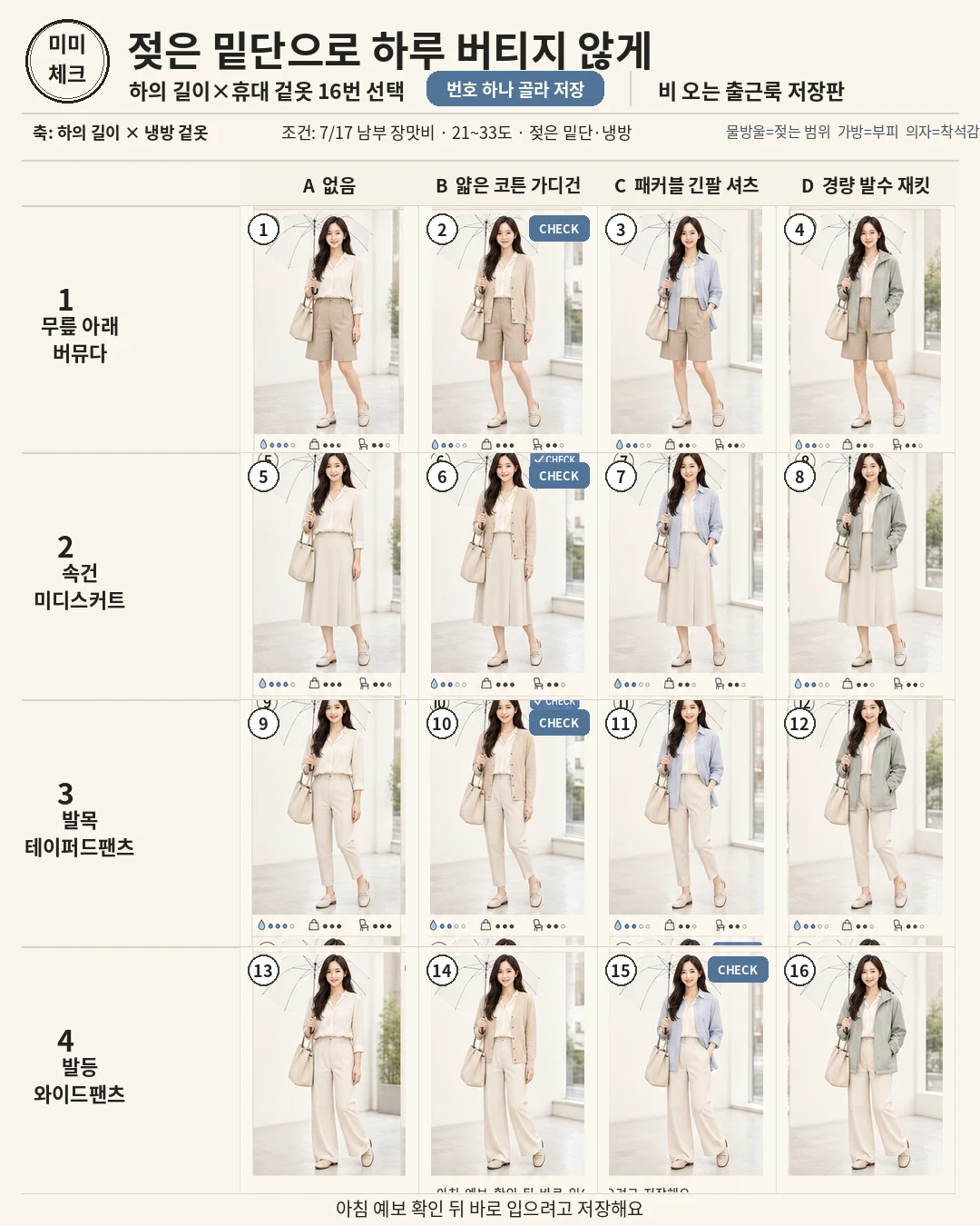 내일 7월 17일 남부 장맛비 출근룩, 젖은 바짓단으로 냉방 사무실에 앉아 하루 종일 갈아입고 싶지 않다면 스타일요정 미미 4컷